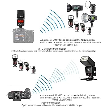 α6500 ズームレンズセット Godox TT350s Amazon.com : Godox TT350S for Sony Camera, GN36 TTL 2.4G